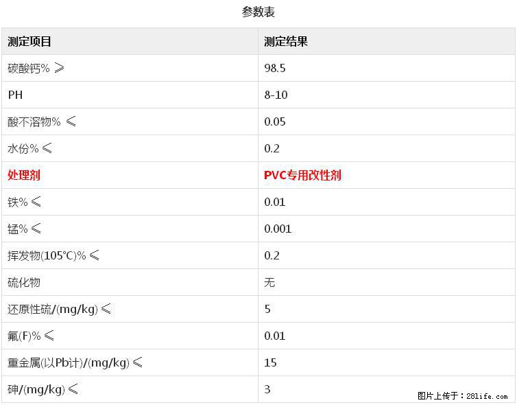 【桂林三鑫新型材料】电线电缆专用复合钙 超细改性碳酸钙 - 新手上路 - 驻马店生活社区 - 驻马店28生活网 zmd.28life.net