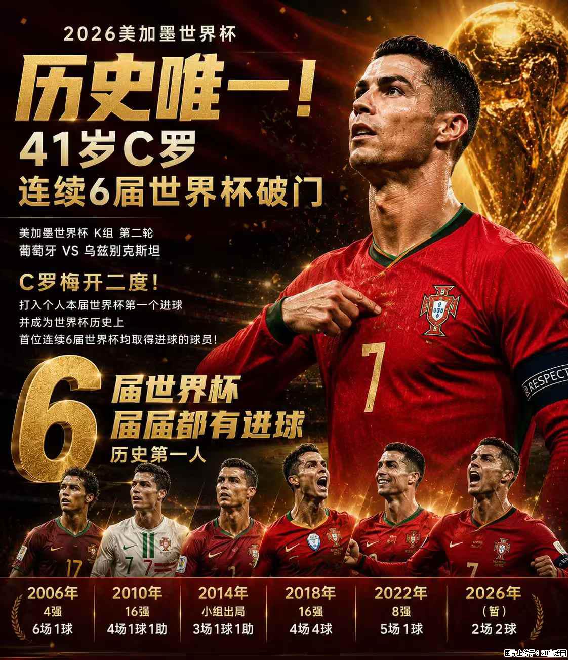 2026美加墨世界杯 历史唯一！41岁C罗 连续6届世界杯破门 - 运动休闲 - 驻马店生活社区 - 驻马店28生活网 zmd.28life.net