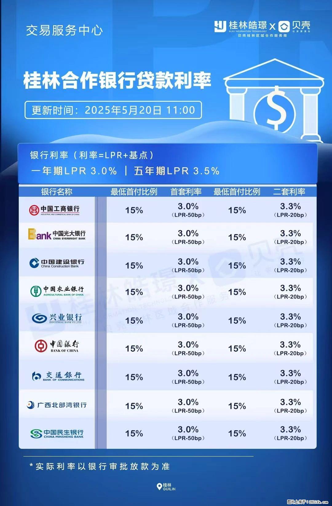 重磅！降息！桂林房贷利率3.0% - 驻马店生活资讯 - 驻马店28生活网 zmd.28life.net